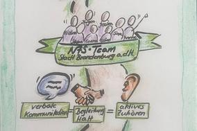 Zeichnung Team Notfallseelsorge