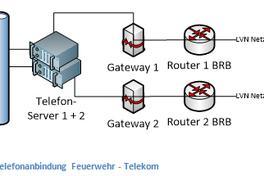 Erfolgreicher Acceptance-Test mit der Telekom