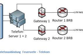 Erfolgreicher Acceptance-Test mit der Telekom